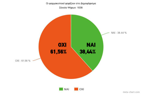 dimoskopisi-farrmakop