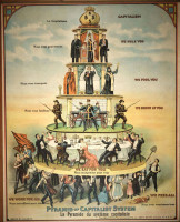 Pyramid-of-Capitalist-System-feoudalism-1