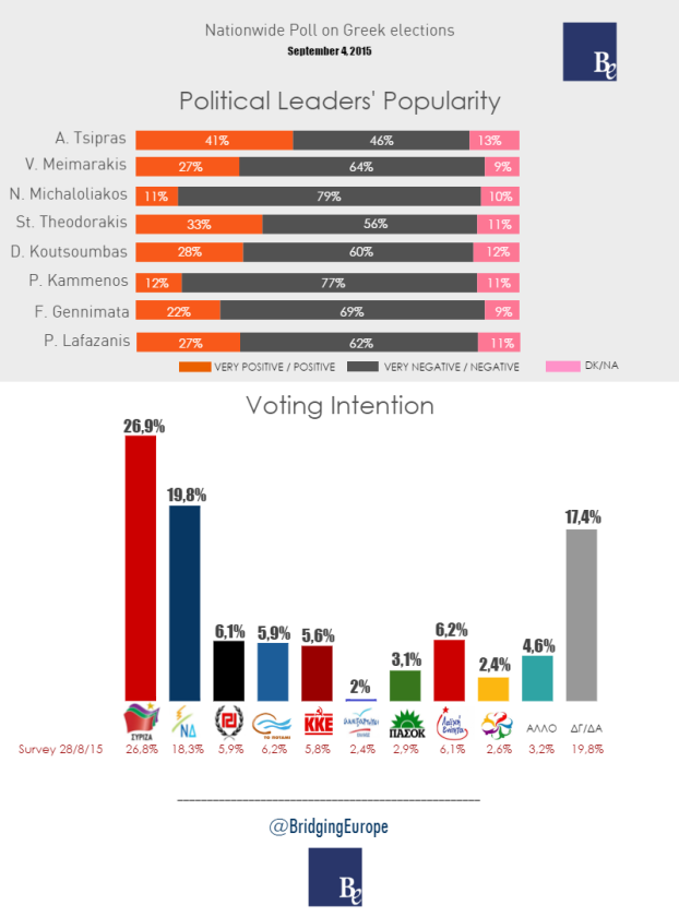 nationwidepoll_september15c_be