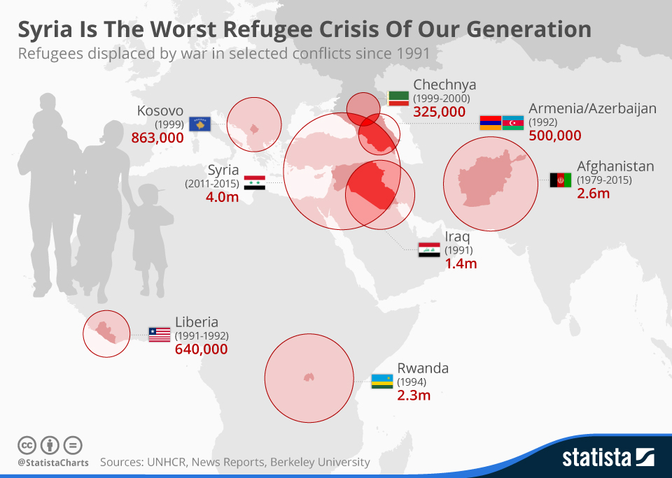 statista-syrian-refugee-crisis