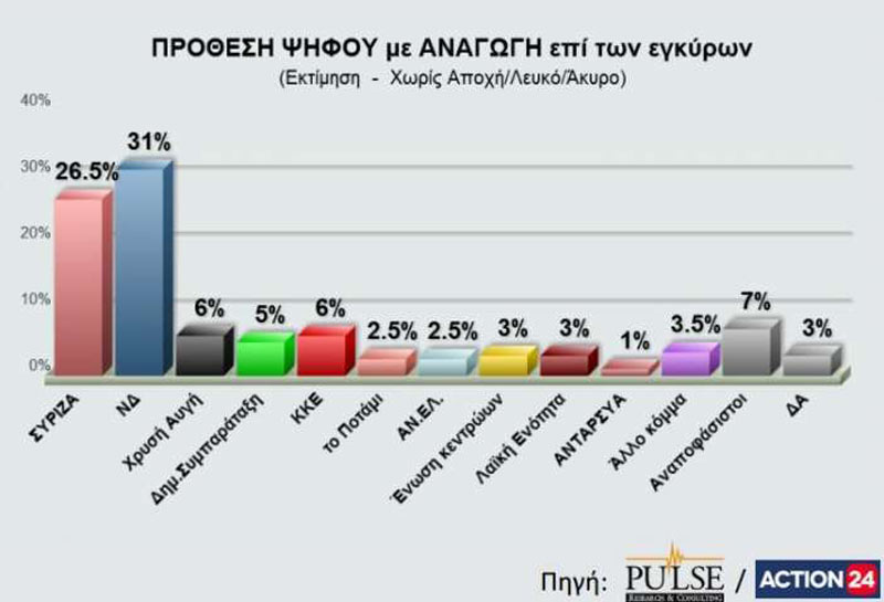 dimoskopisipulse