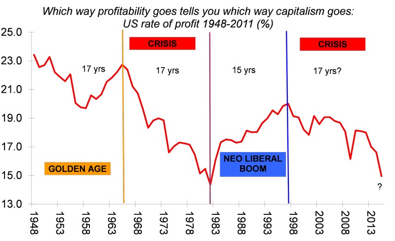 rate-of-profit