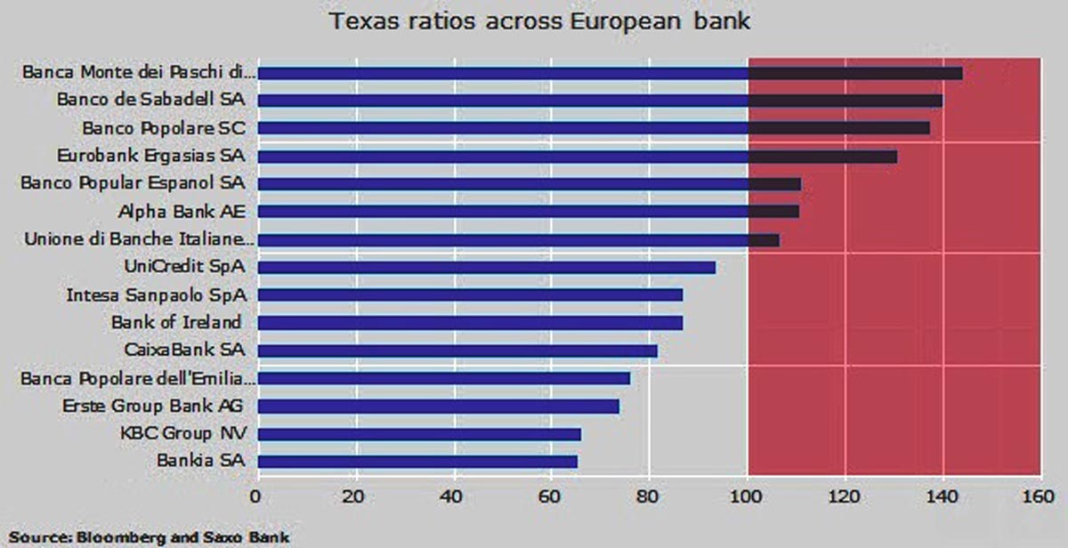 TexasRatio1